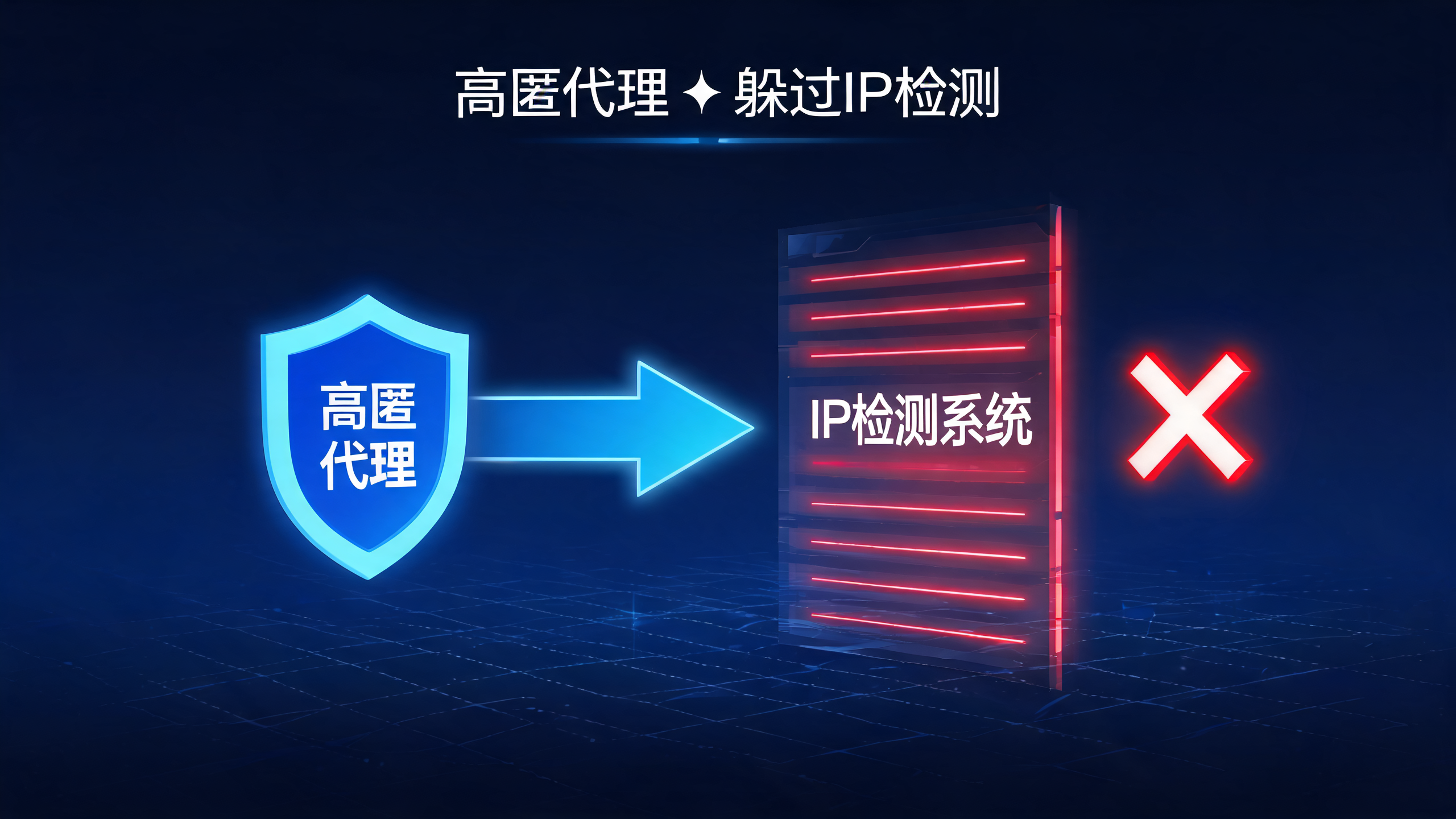 高匿代理能躲过平台IP检测系统吗？